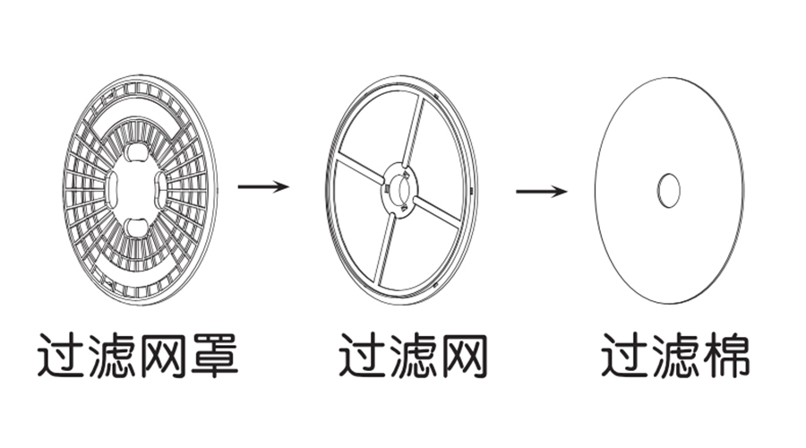 圖解！家用衣物烘干機(jī)出風(fēng)口過濾器的零件構(gòu)成