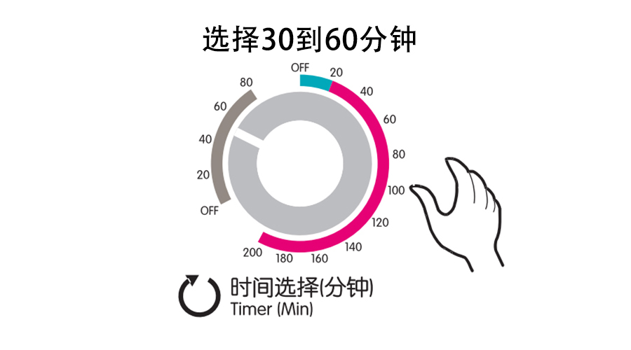 梅雨季衣物潮濕發(fā)霉，衣物烘干機(jī)這個(gè)功能輕松解決！