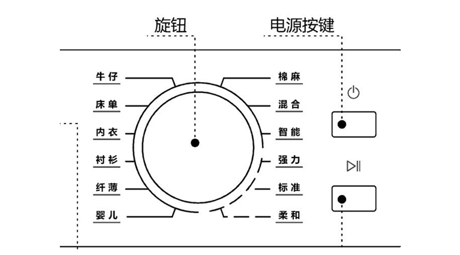 冷凝衣物烘干機(jī)烘衣時(shí)間長(zhǎng)，干衣效果差的原因及解決方法
